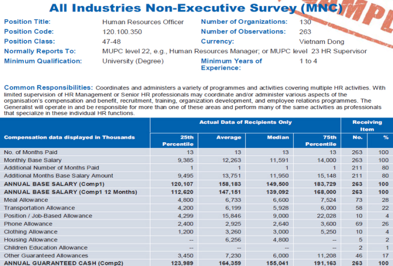 Mercer Salary Survey in Vietnam - 5